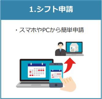 1.シフト申請