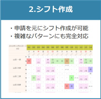 2.シフト作成
