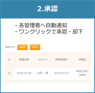 2.承認