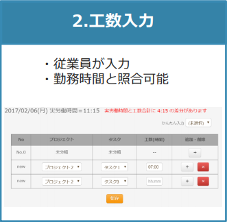 2.工数入力