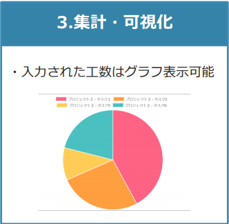 3.集計・可視化